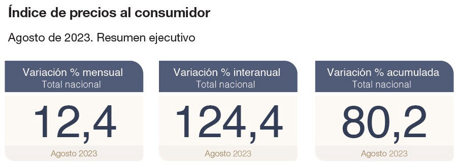 IPC AGOSTO 2023