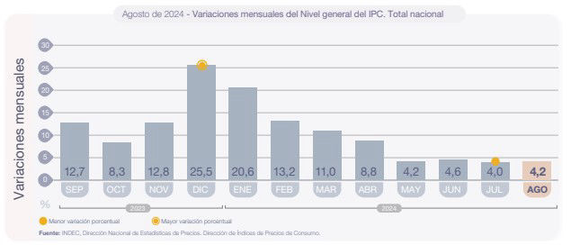 IPC MARZO 2024