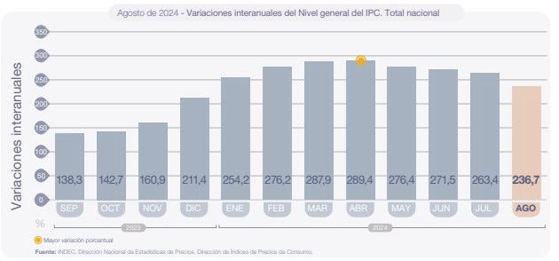 IPC MARZO 2024